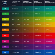 Презервативы My.Size Mix №10 размер 53
